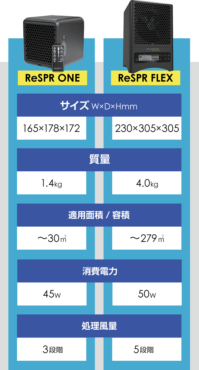 空気浄化装置【ReSPR】 | 株式会社C-nine